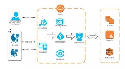 數據智能時代，同盾以五大“硬核”技術構筑數據安全管理體系